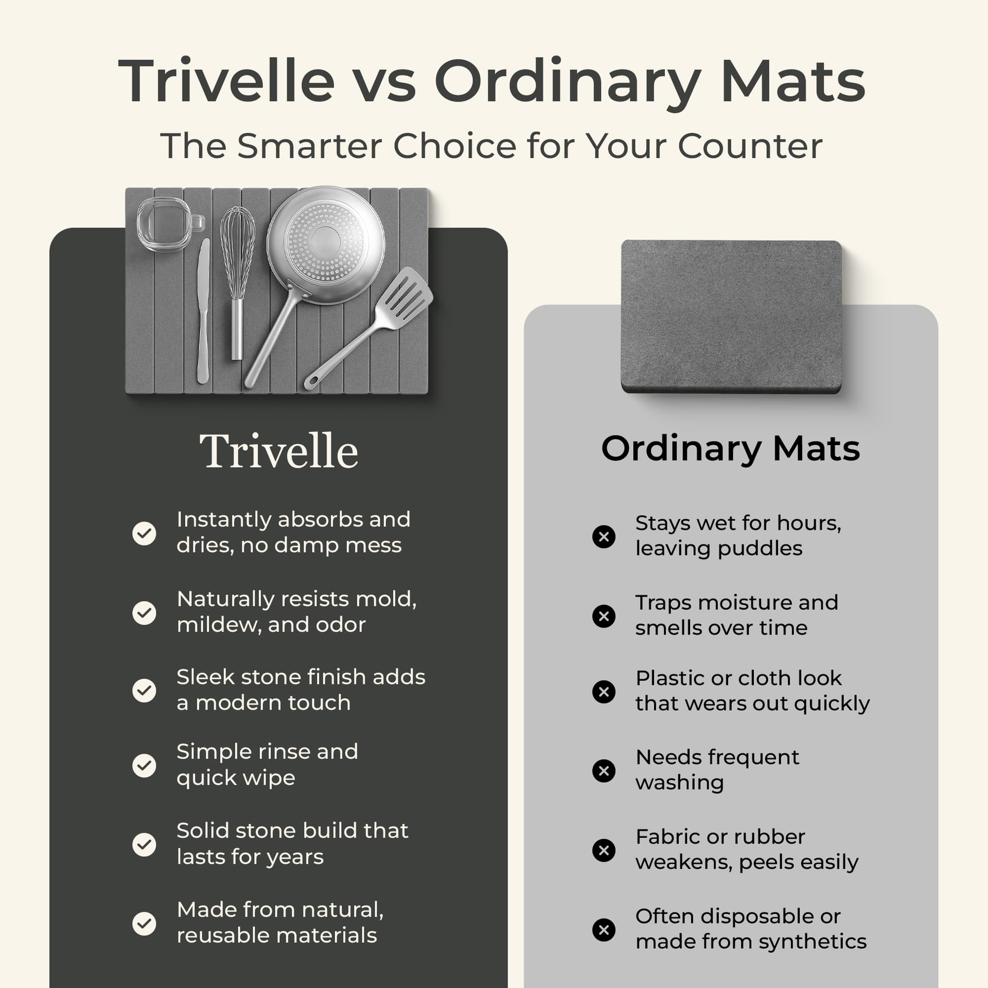 Stone drying mat side profile